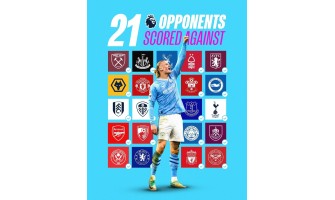 Haaland, lyset til Manchester City, den nye generasjonen Premier League-konger