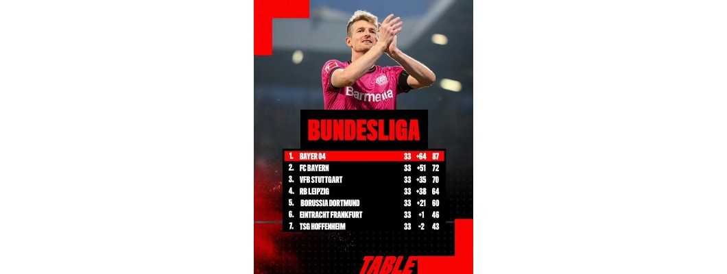 Ubeseirede Bundesliga-mestere, Bayer Leverkusens diskantdrøm Ubeseirede Bundesliga-mestere, Bayer Leverkusens diskantdrøm