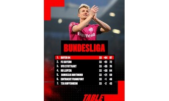 Ubeseirede Bundesliga-mestere, Bayer Leverkusens diskantdrøm