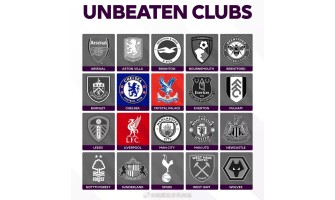 NewChelsea, Liverpool og Crystal Palace har for tiden tittelen som ubeseirede i Premier League.