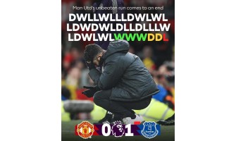 Manchester Uniteds jubileum for skam og feiringen: