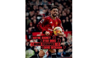 Bruno Fernandes i komfortsonen sin hos både Manchester United og Portugal