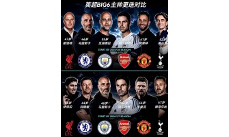 En stor omstokking i Premier League: den gamle æraen er over, og en ny æra med hard konkurranse begynner.